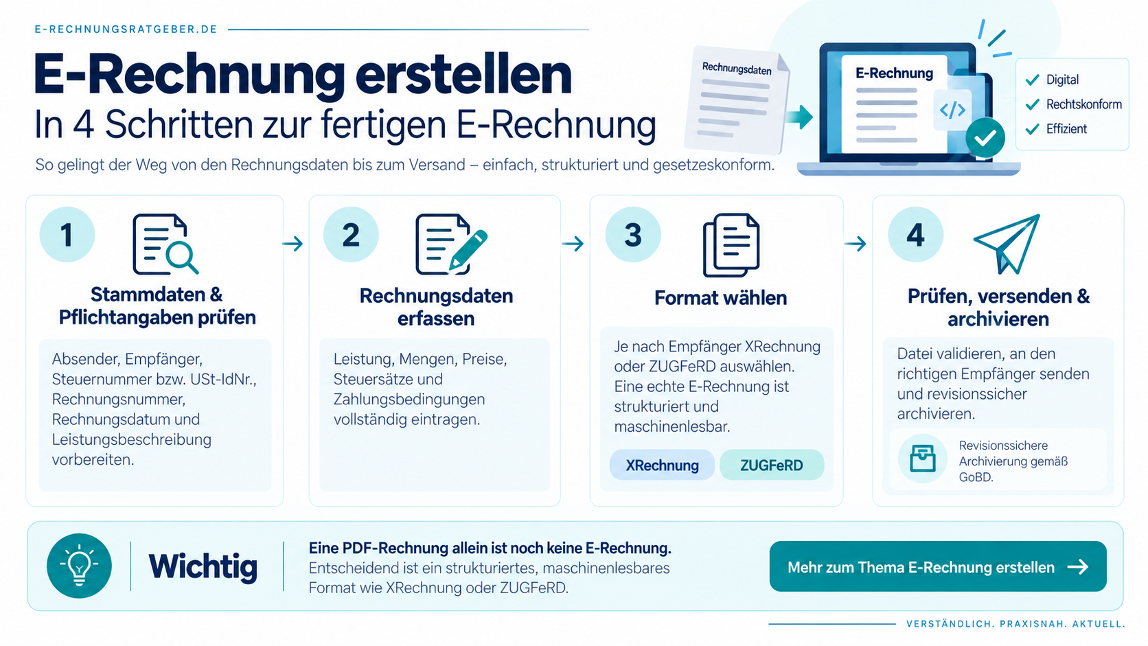 E-Rechnung in vier Schritten erstellen