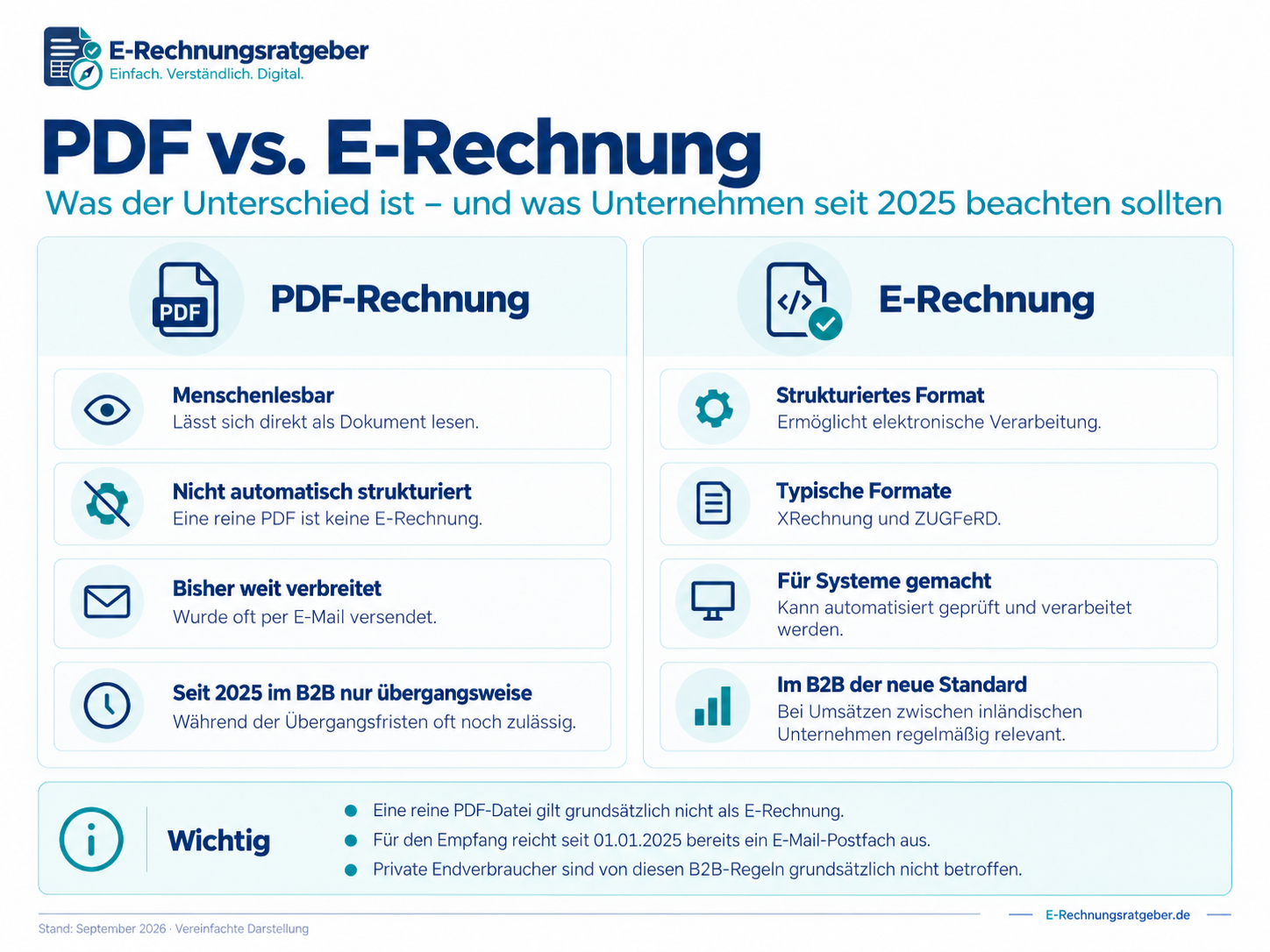 PDF-Rechnung und E-Rechnung im Vergleich – Unterschiede bei Format, Verarbeitung und E-Rechnungspflicht
