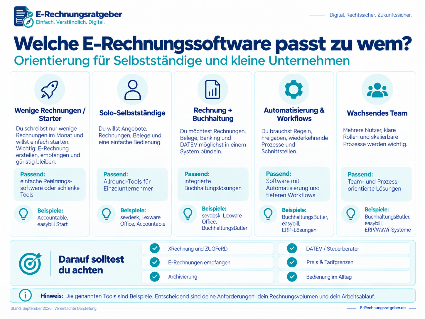 Welche E-Rechnungssoftware passt zu wem – Orientierung für Selbstständige und kleine Unternehmen